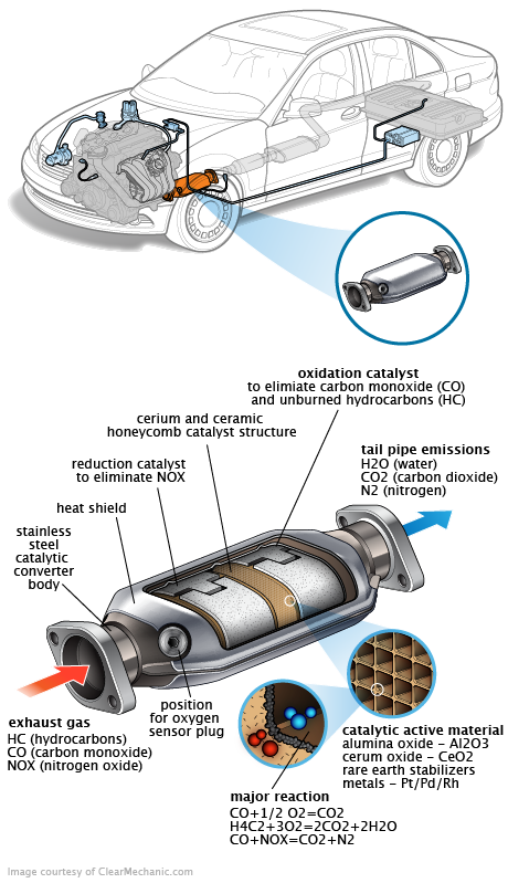 See B270D in engine